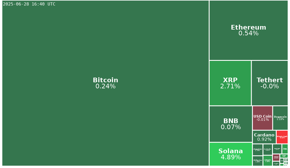 Treemap Image